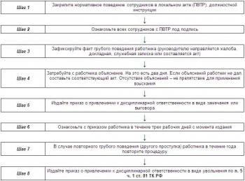 Дисциплинарные взыскания - image.jpg