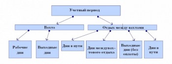 Надбавки за вахтовый метод работы. - vahta.jpg