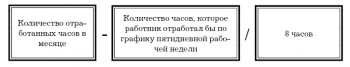 Надбавки за вахтовый метод работы. - mezhdunarodnyy-otdyh.jpg