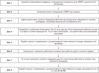Дисциплинарные взыскания - image.jpg