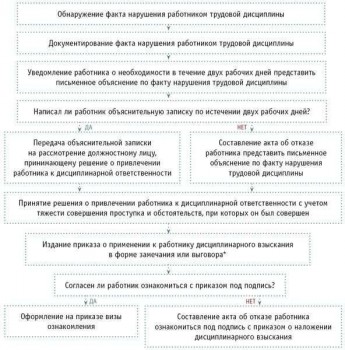 Дисциплинарные взыскания - image.jpg